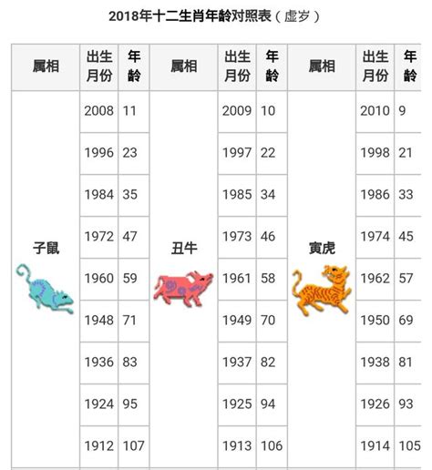 民國20年生肖|【十二生肖年份】12生肖年齡對照表、今年生肖 